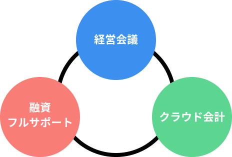 サービス紹介図